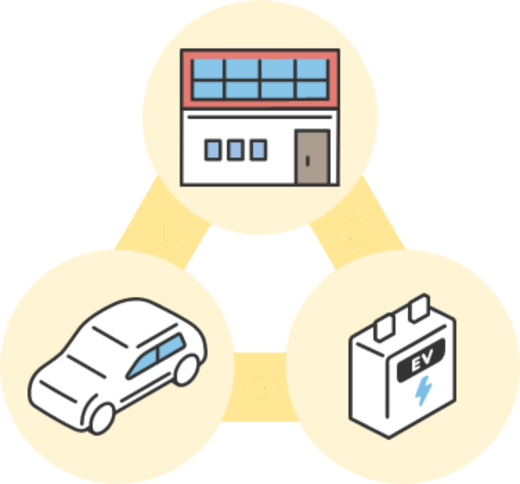 トライブリッド蓄電システム